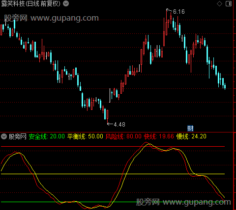 通达信长妖短牛指标公式