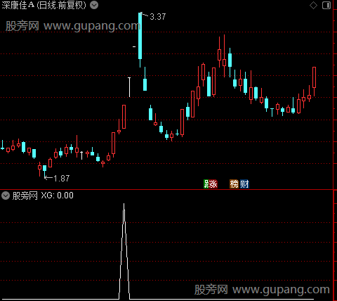 筹码拉高之选股指标公式