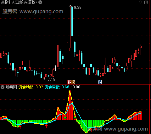 通达信资金筹码度指标公式