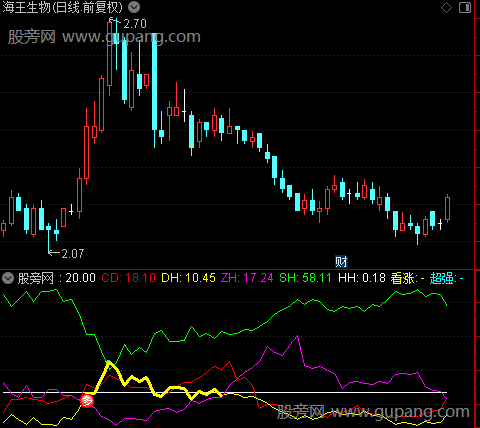 通达信金马抢庄博弈指标公式