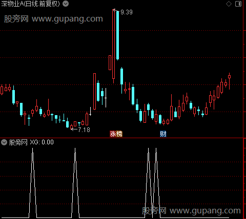 资金筹码度之选股指标公式