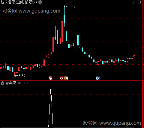 只吃鱼身核心之选股指标公式