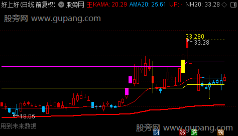 通达信天上人间主图指标公式