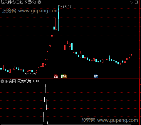 通达信尾盘抢筹选股指标公式