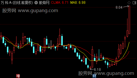 通达信均线预测主图指标公式