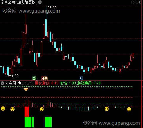 通达信量化突破擒龙指标公式