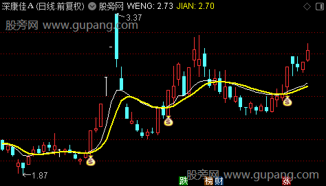 通达信稳健均线主图指标公式