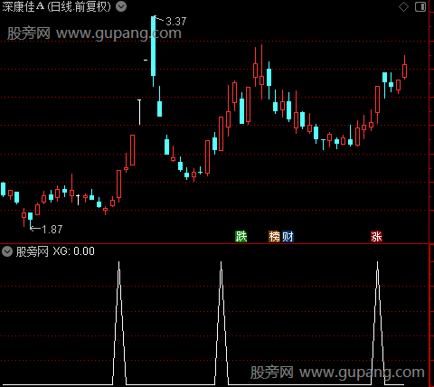 稳健均线主图之选股指标公式