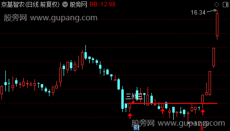 通达信突破三外三主图指标公式