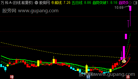 通达信金钻龙头主图指标公式