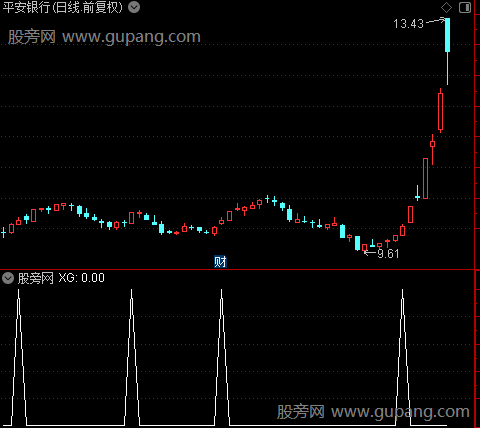 交易金线主图之选股指标公式