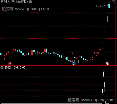 金钻龙头主图之选股指标公式