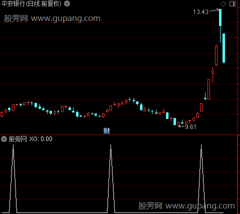 擒牛共振之选股指标公式