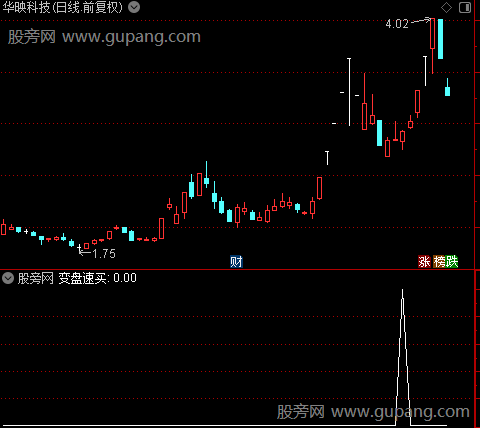 通达信变盘速买选股指标公式