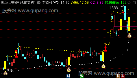 通达信筹码顶峰主图指标公式