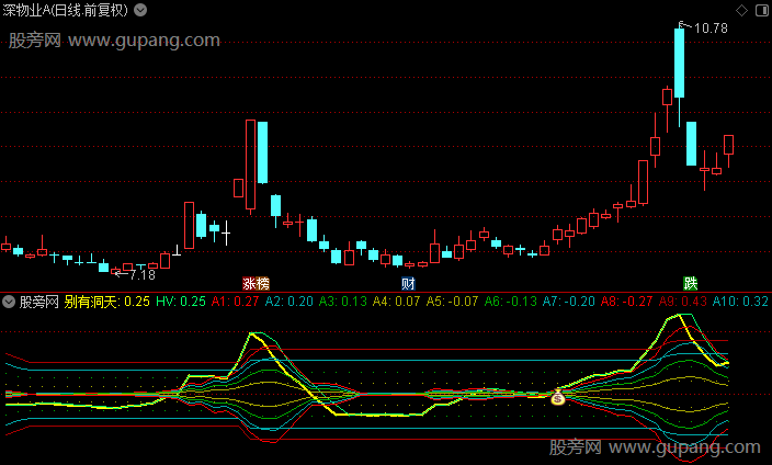 通达信别有洞天指标公式