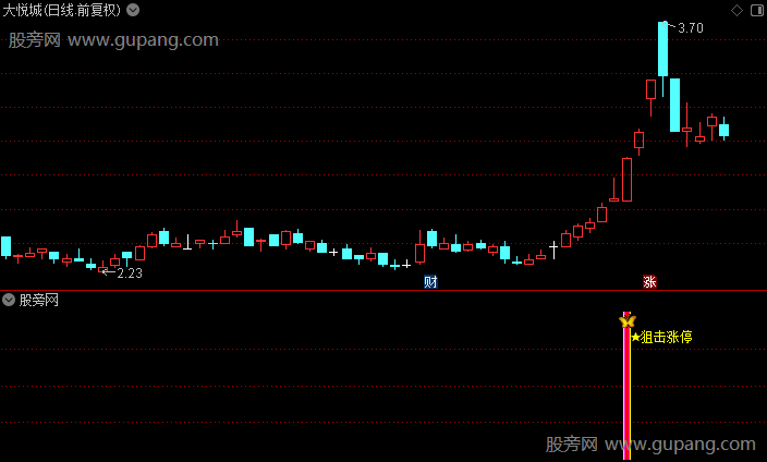 通达信涨停狙击打板指标公式