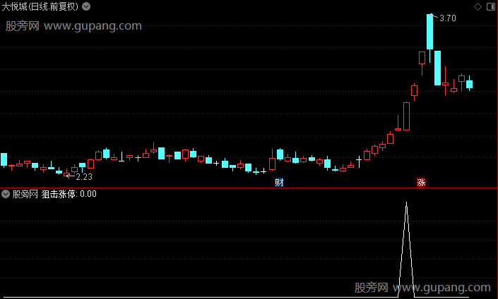 涨停狙击打板之选股指标公式