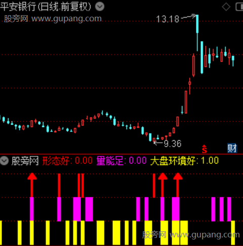 通达信量能攻势指标公式