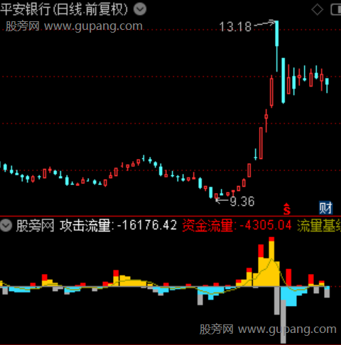 通达信战赢资金量能指标公式