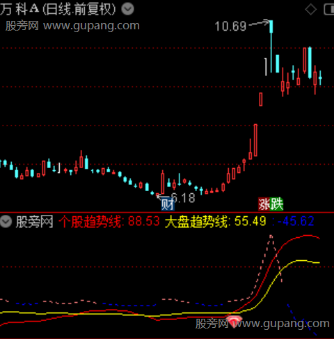 通达信连扳雷达指标公式