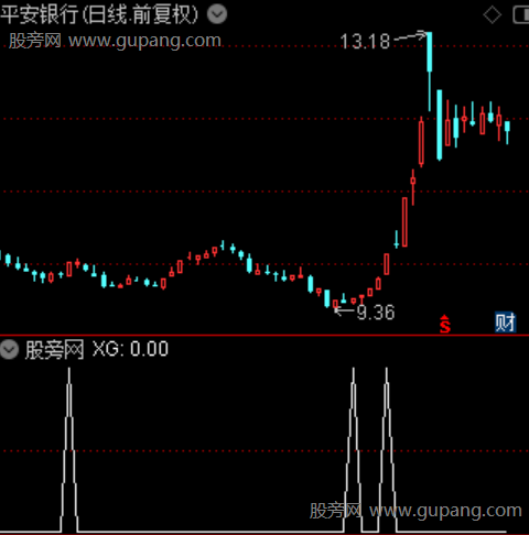 量能攻势之选股指标公式