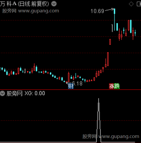 连扳雷达之选股指标公式