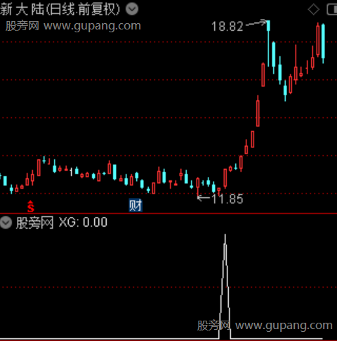 通达信底部寻龙选股指标公式