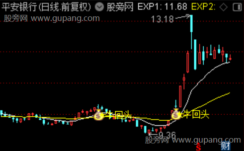 通达信牛回头买点主图指标公式