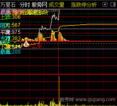 通达信黄金分割点分时主图指标公式