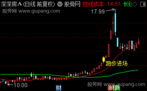 通达信跑步进场主图指标公式