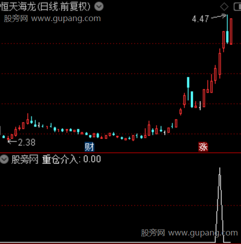 通达信主升浪介入选股指标公式