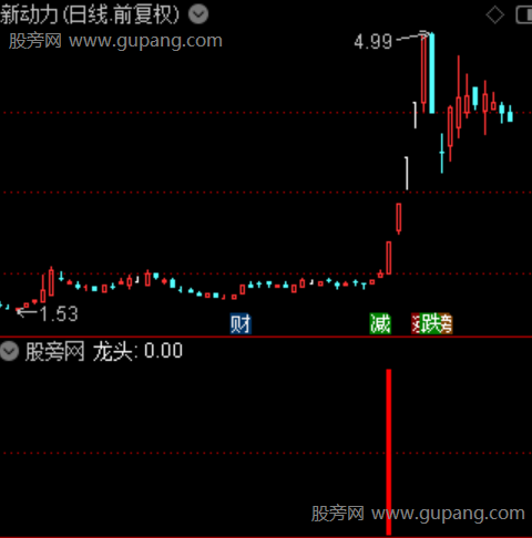 通达信短线龙头指标公式