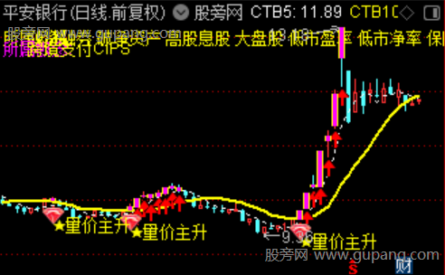 通达信量价主升主图指标公式