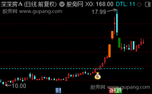 通达信龙头预判主图指标公式