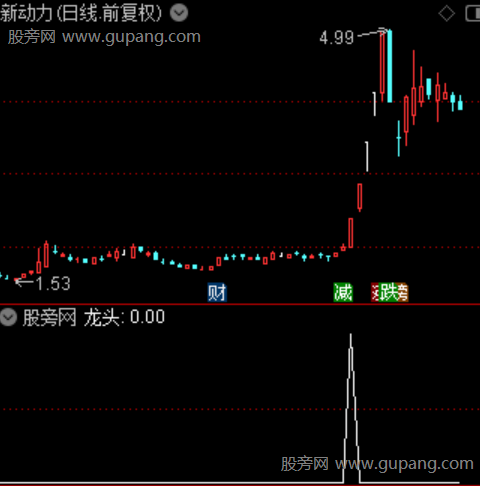 短线龙头之选股指标公式