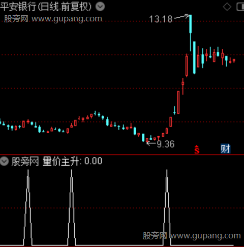 量价主升主图之选股指标公式