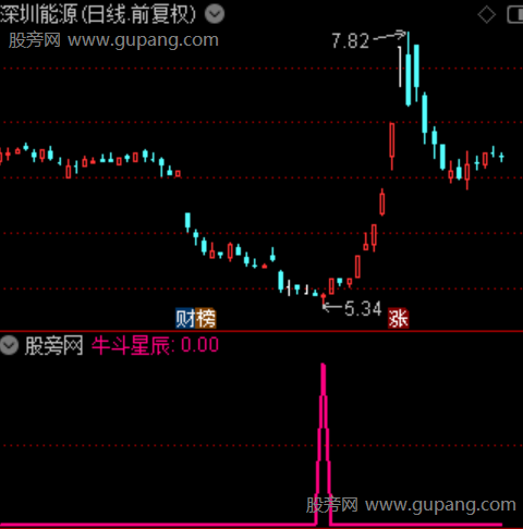 通达信牛斗星辰选股指标公式