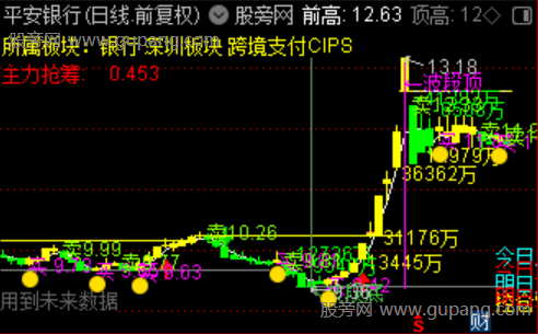 通达信私募机构资金主图指标公式