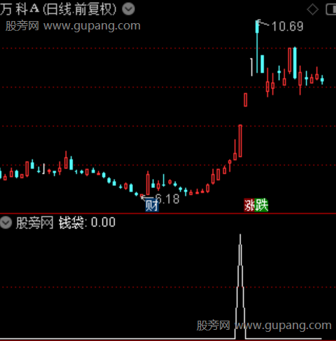 猛牛出击主图之钱袋选股指标公式