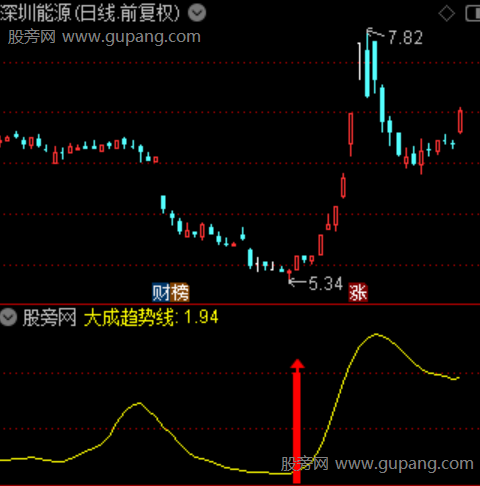 通达信一箭定江山指标公式