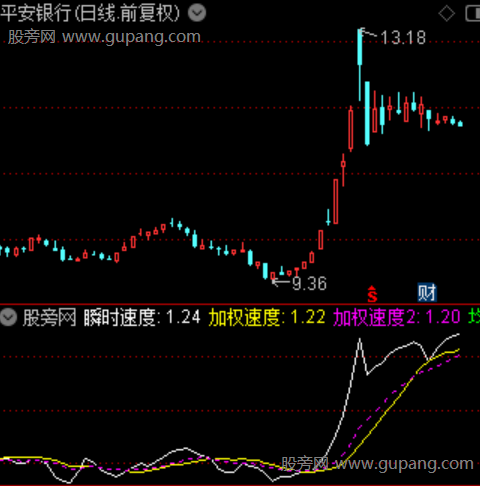 通达信速率空间指标公式