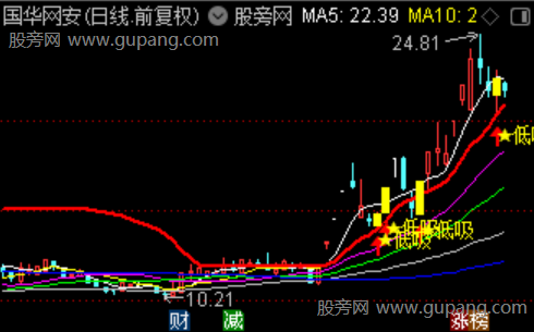 通达信强牛回头主图指标公式