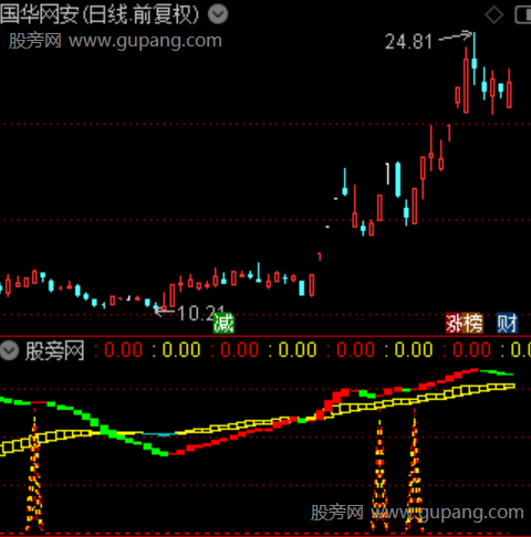 通达信九天云霄指标公式