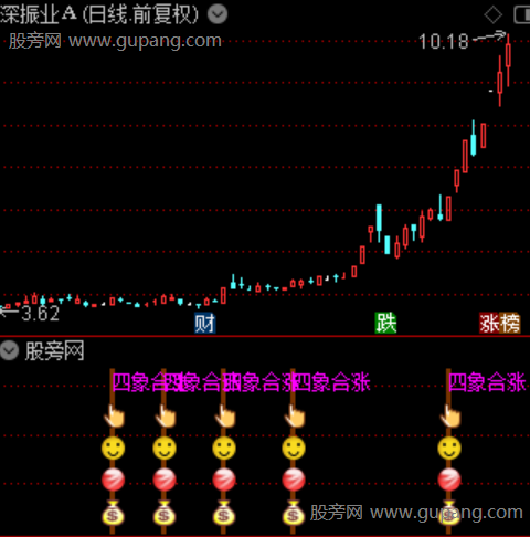 通达信四象合涨指标公式