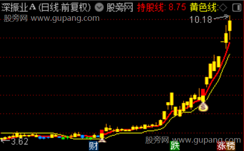 通达信蓄力东升主图指标公式