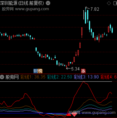 通达信黑马因子指标公式