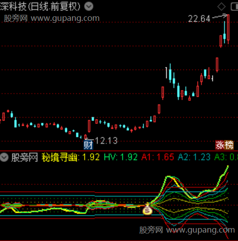 通达信秘境寻幽指标公式