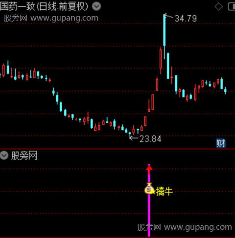 通达信主升擒牛指标公式