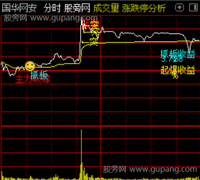 通达信私募分时主图指标公式